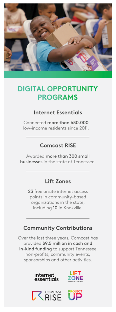 graphic listing Comcast investments in Knoxville