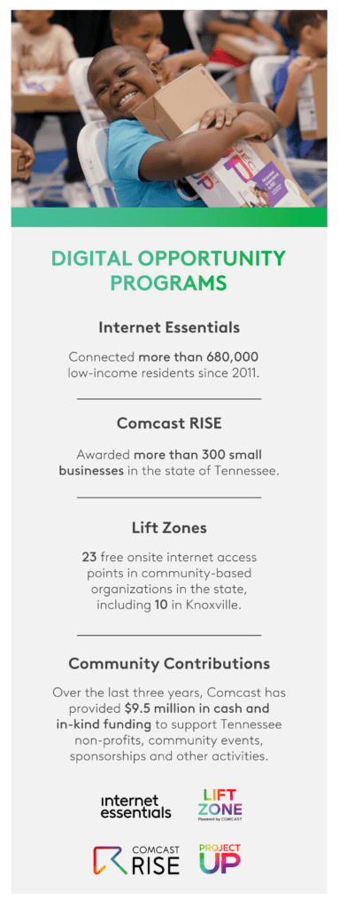 graphic listing Comcast investments in Knoxville